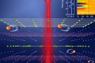 New Paramagnetic Resonance Technology Helps Achieve High Spectral Resolution