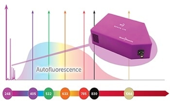 Wasatch Photonics Introduces First Compact UV Raman Spectrometer