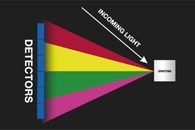 New System Could Create Patterns and Images with a Zap of Light