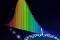 Ultrathin Carbon Nanotube Films Could Enable Terahertz Polarization Rotation