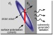 Probing Nanostructures Such as LED Lights