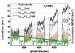 Optimising External Quantum Efficiency and Emission Wavelength of LEDs