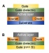 Restacking Organic Semiconductors