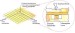 Paving the Way Towards Optical Sensing Foils