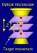 Nanoscale Dimensioning Is Fast and Cheap with New NIST Optical Technique