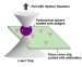 Cutting-Edge Optical Tweezers May Enable Sensitive Blood Tests