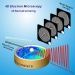 4D Microscope Changing the Way We Look at the Atomic Scale