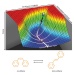 Seeing Molecules Move in Real-Time