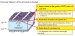 SANYO Breaks Record for the World's Highest Energy Conversion Efficient Solar Cells