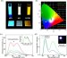New, Simpler White LED Shows Promise as a More Efficient and Stable Source of Pure White Light