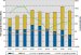 Worldwide Shipments of Large Size Flat Panel Displays Grew 2 Percent Y/Y