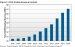 OLED Display Market to Reach $7.1 Billion by 2016