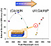 Full Conversion of Blue into Amber Light by New Nitride Phosphor