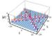 Physicists Identify Conditions That Create Optical Giant Waves