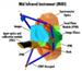 New Short Movie on MIRI Detectors Aboard Webb Telescope