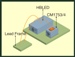 CMD’s LuxGuard LED Devices to be Highlighted at EDN Seminar in Santa Clara