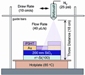 Researchers Find Organic Semiconductor Viable for Construction of Solar Cells and Displays