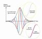 Researchers Develop New Method to Stabilize Optical Phase of Light Pulse