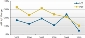 Quarterly Report on LCD TV Cost and Price from DisplaySearch