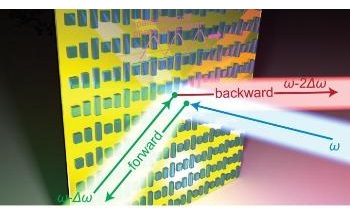 New Optical Metasurface with Controllable Ultrafast Time-Varying Properties