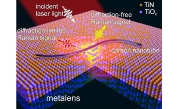 Metalenses can Help Create Broadband Absorbers for Solar Panels
