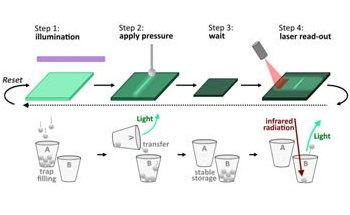 New Mechanoluminescent Material to Monitor Structural Integrity of Constructions