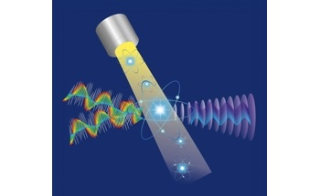 Removing X-Ray Optics Helps Study Nonlinear Effects in Atoms