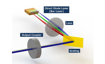 Panasonic Develops High-Power Blue WBC Technology to Revolutionize DDL Applications on Microfabrication