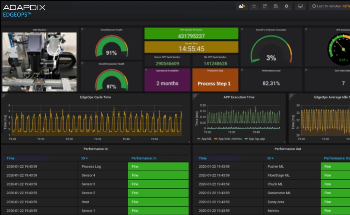 Machine Learning for Advanced Manufacturing: Predictive Analytics and Adaptive Maintenance  for Photonics Assembly & Test