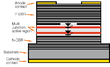 Vixar’s New Multi-Junction VCSEL Technology Boasts Extraordinary Efficiency to Improve 3D Sensing