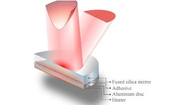 Deformable Mirrors Raise Sensitivity of Gravitational Wave Detectors