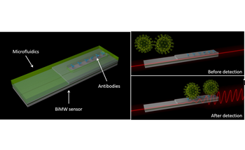 New ‘Saliva Test’ to Instantly Detect Coronavirus with Lasers