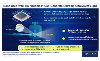 Laser Technology to Use Extreme UV Light Sources to Make ICs