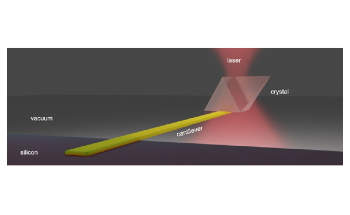 Lasers can Redefine Bio-Imaging and Quantum Communication