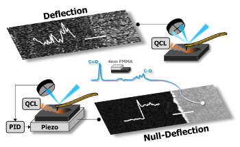 New Method to Enhance Versatility and Precision of Atomic Force Microscopy