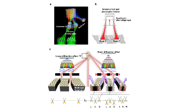 New Graphene-Based Ultrathin Lens for Advanced Pixel-Based Devices