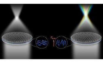 Researchers Achieve Achromatic and Chromatic Focusing with Single Metalens