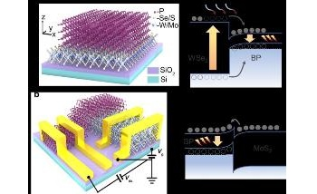 Novel van der Waals Heterostructure for Mid-Infrared Light-Emission Applications