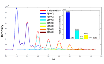 Cerno Bioscience Releases Latest Version of Its Mass Spec Software