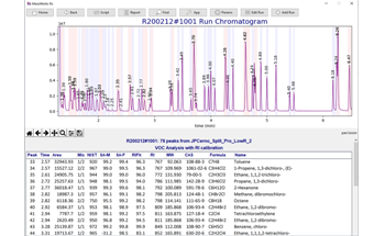 Cerno Bioscience Releases GC/ID V2.0 Software for Highly Confident GC/MS Compound ID