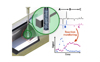 Zero- to Ultralow-Field NMR Spectroscopy to Observe Reactions in Metal Containers