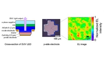 Researchers Develop Durable, Fast LEDs for Optical Wireless Communications