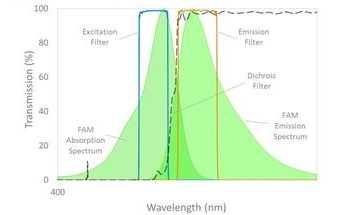 Alluxa Develops Thin Films for COVID-19 Detection Devices