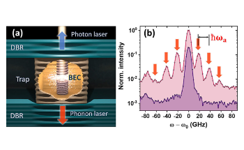 Method Enables Efficient Generation of Coherent Vibrations