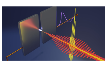 New Method to Measure Temporal Electric Field Evolution of Ultrashort Laser Pulses