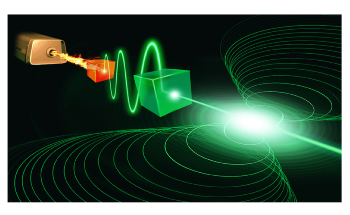 New Quantum Technologies Could Help Make Laser Coherence Vastly Larger