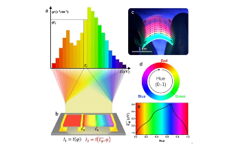 Optoelectronic Cell Detects Light Intensity and Perceives Color