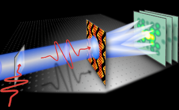 Researchers Measure Light-Matter Interactions in Nanophotonic Materials
