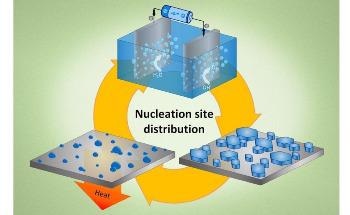 New Microscope Technique Reveals Details of Droplet Nucleation