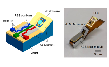 New Miniature Laser-Based Device to Project Color HD Video on the Retina